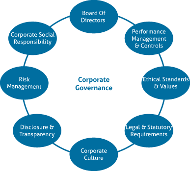 Importance Of Entrenching Corporate Culture