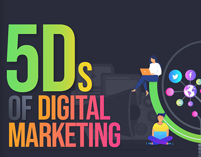 5 Ds Of Digital Marketing