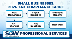 Small Businesses: 2026 Tax Compliance Guide